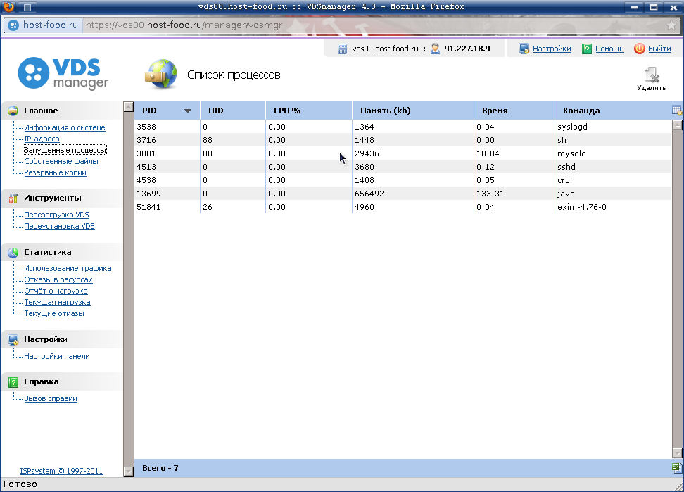 список работающих на VPS процессов